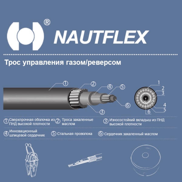 Трос управления газом/реверсом Nautflex M60AA 12 (C5 12), 1 шт в интернет-магазине Снегоход Буран